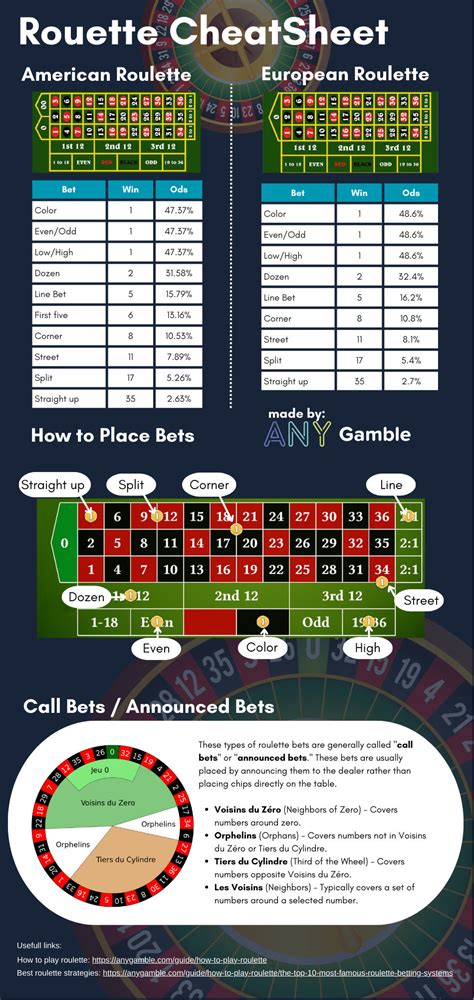 Roulette Cheat Sheet PDF Free Download ⬇️ .